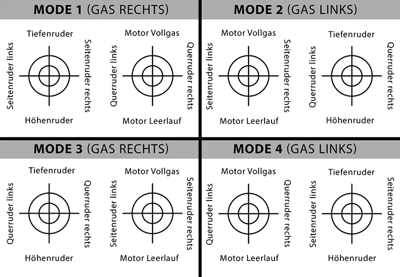 Conseils de securite pour modeles RC