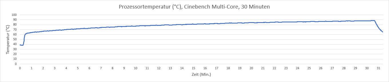 psp-cputemp-30min-v2.jpg
