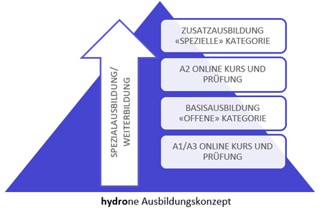 Ausbildungskonzept_hydrone.png