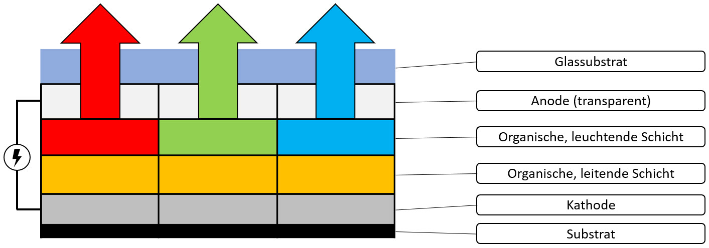 oled-d-rgb.jpg