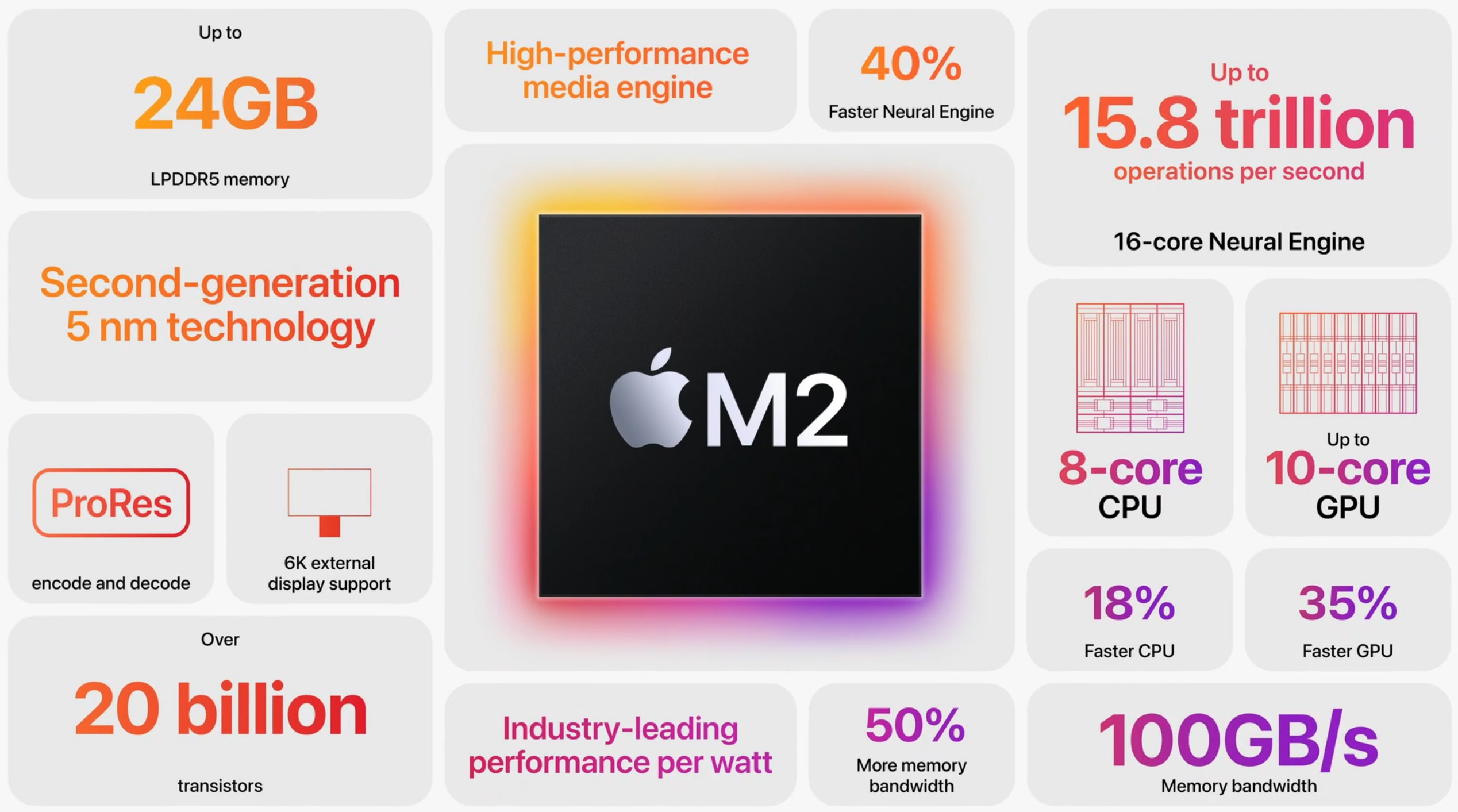 apple-m2.jpg