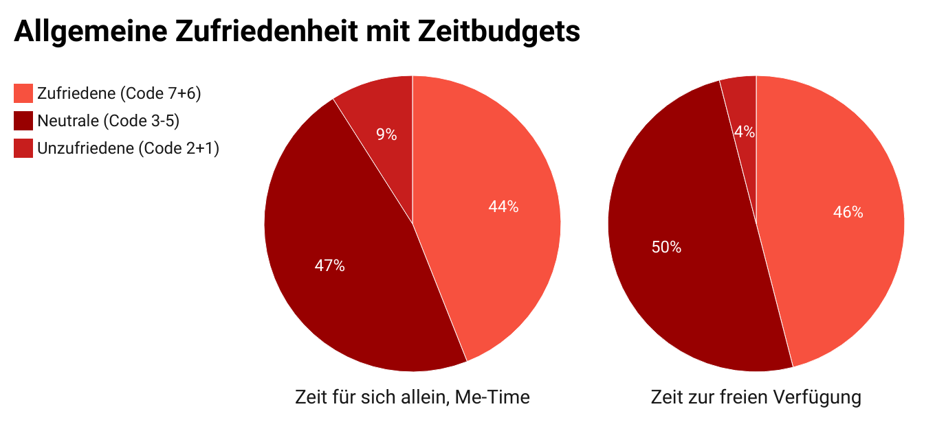 freizeitstudie_zufriedenheit.png