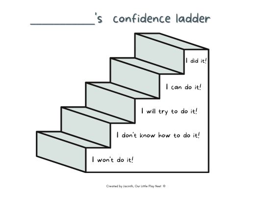 Confidence Ladder