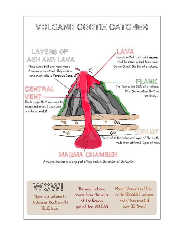 Printables - Volcano Activity | HP® Official Site