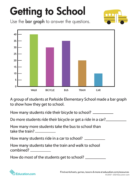 Printables Bar Graph Getting to School HP® Official Site