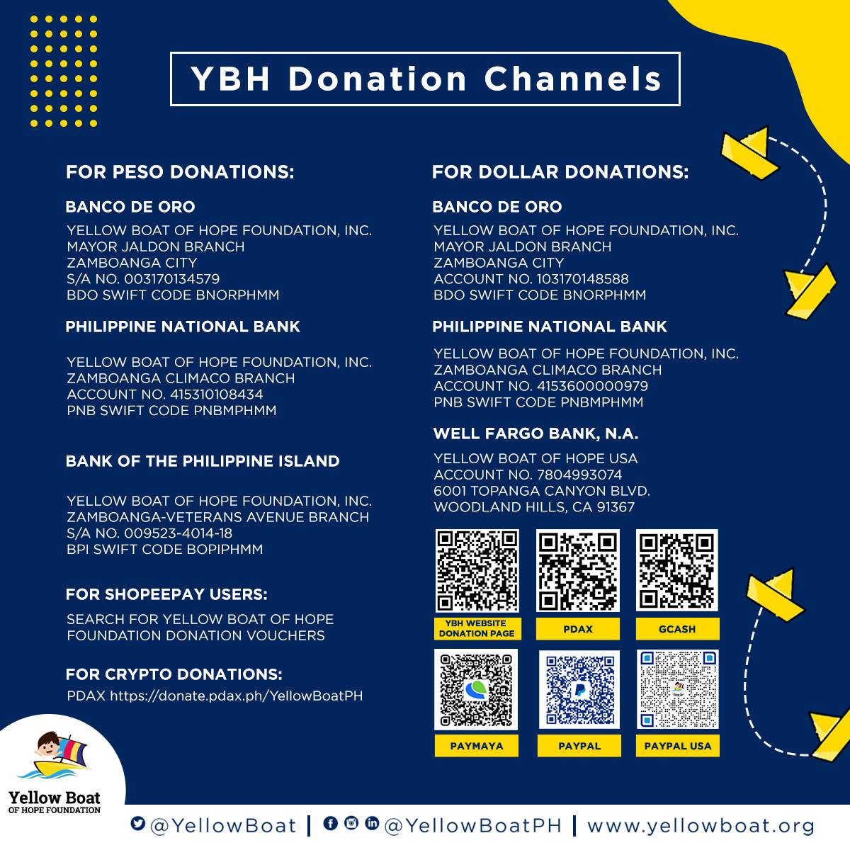 YBH_DONATION_CHANNELS_as_of_081822_(1)_(1).jpg