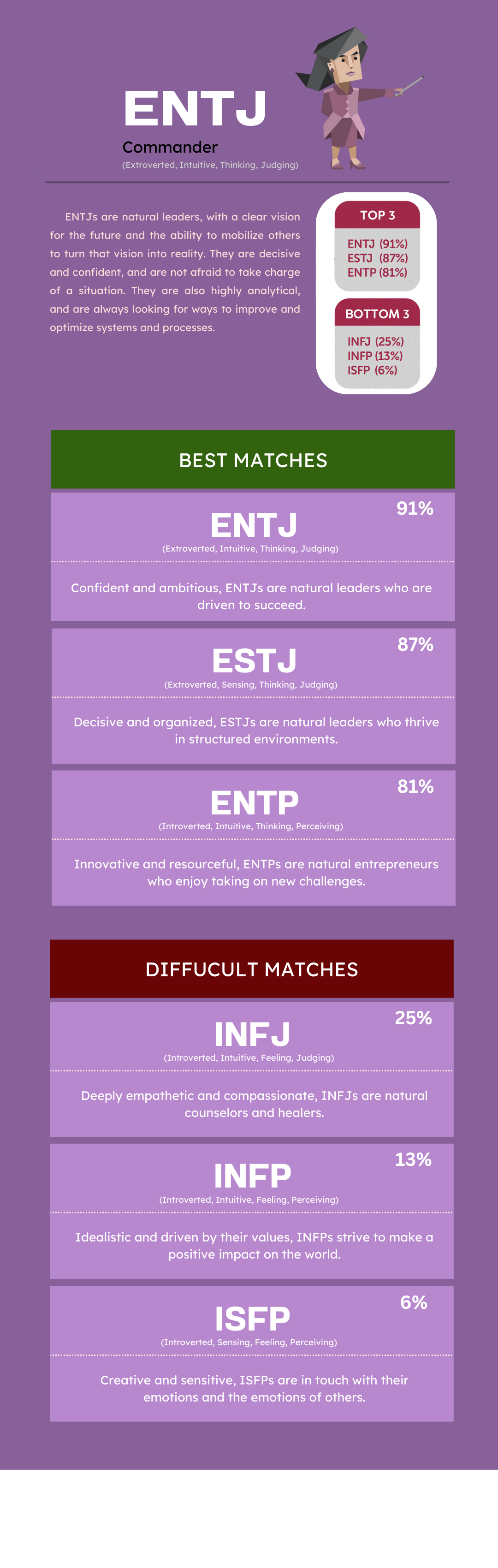 Amity (Beta) MBTI Personality Type: ENTJ or ENTP?