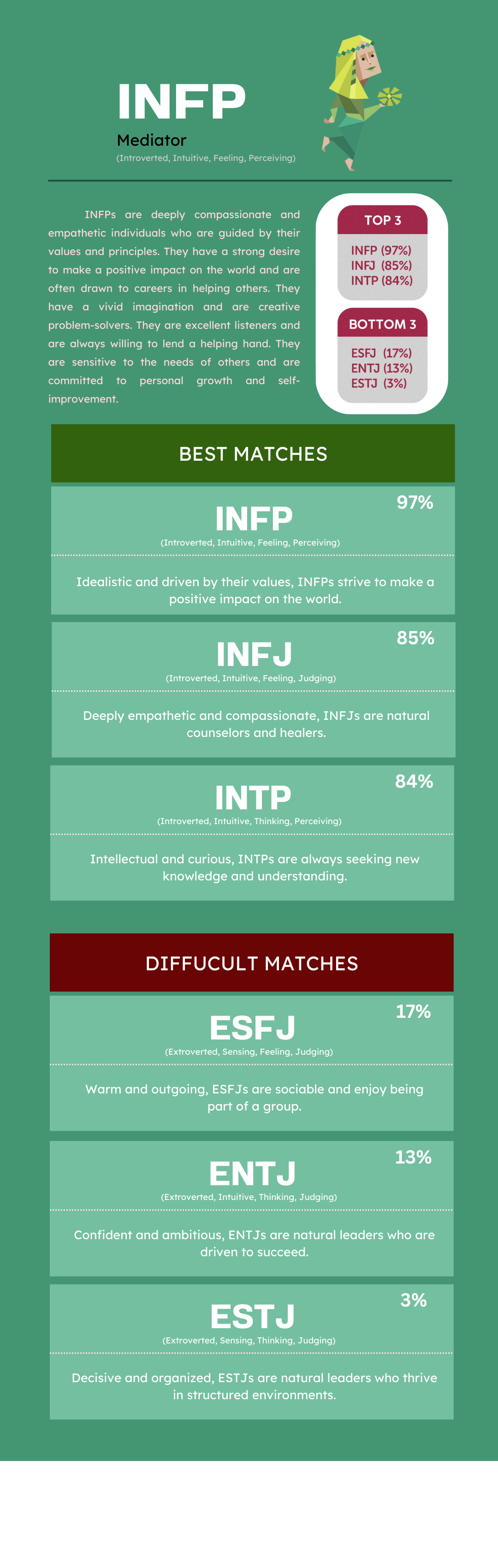  INFP   16Personalities