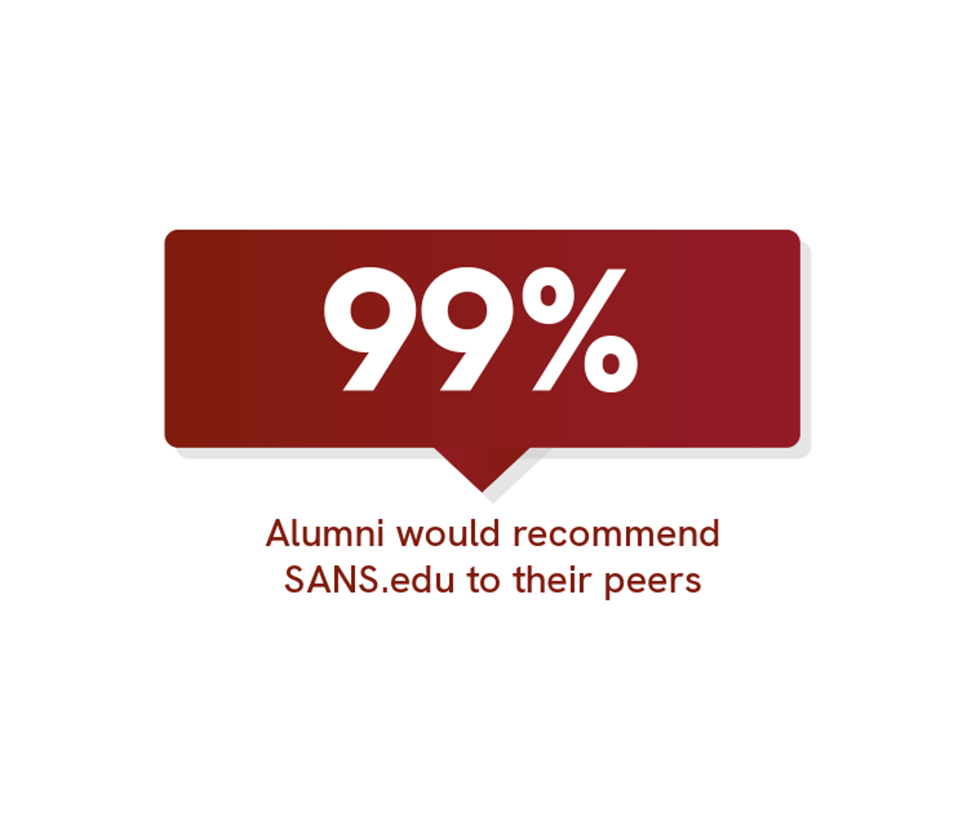 Alumni Outcomes