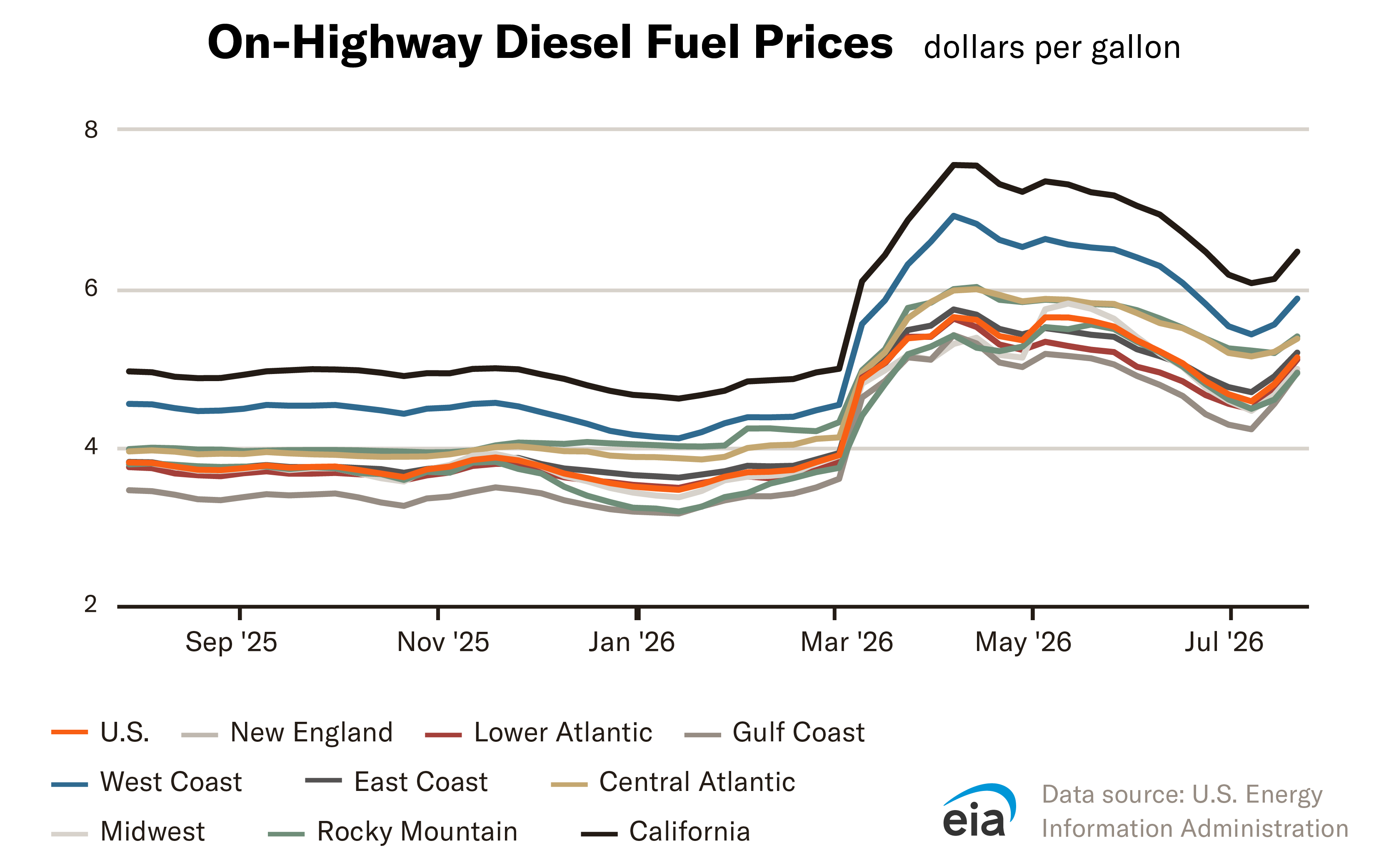 diesel-fuel-cost-chart.png