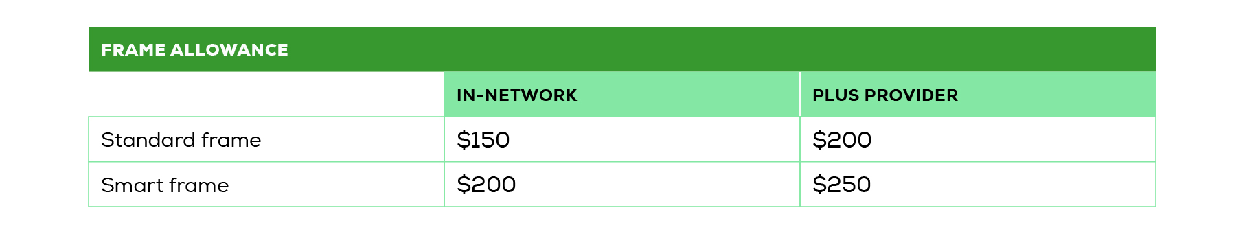 SMART Frame Chart.jpg