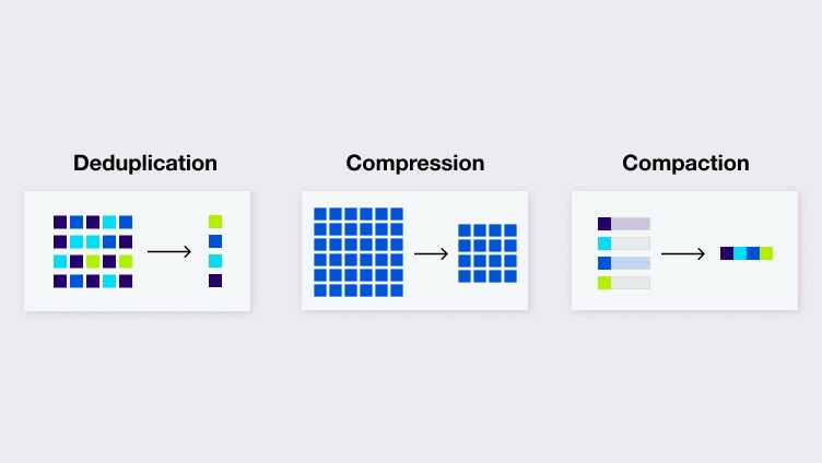 data flow inside each tiles