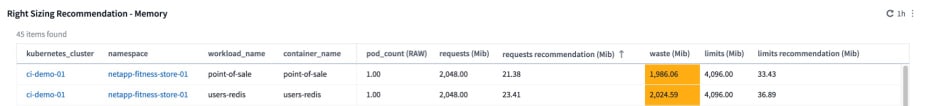 kubernetes resource optimization Right sizing Recommendation Memory