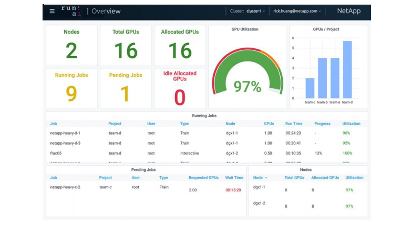 Run:AI Dashboard