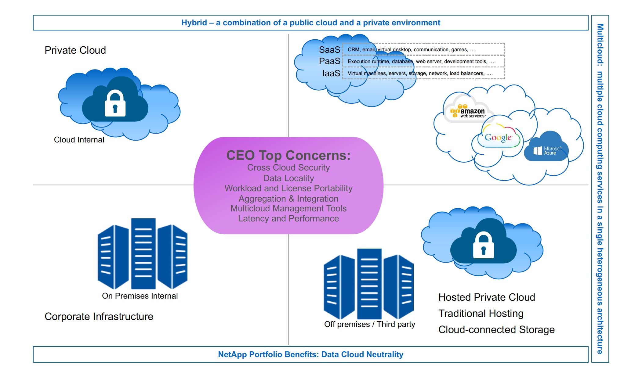 Hybrid Multicloud for Digital Transformation - Inline Image 1