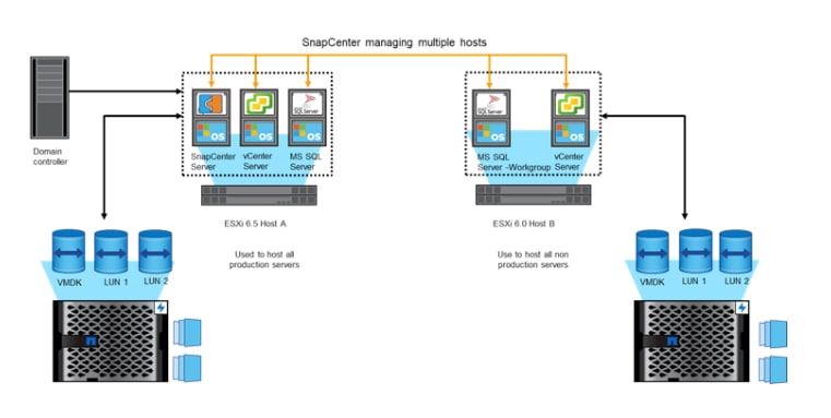 Protect and Restore SQL Server Resources Across vC - Inline Image 1