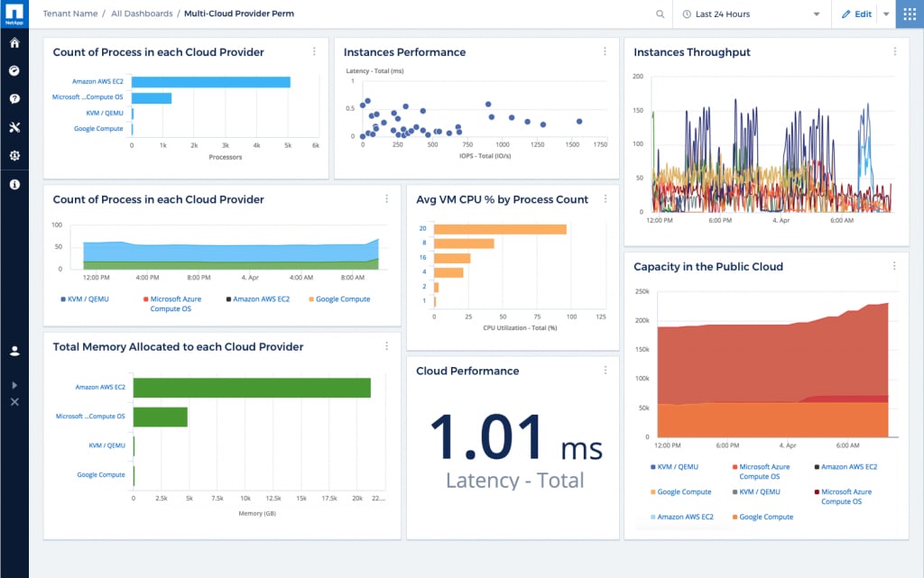 Cloud Insights Dashboard