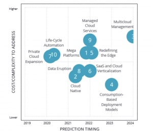 How Cloud Technology Will Change in 2019 and Beyon - Inline Image 1