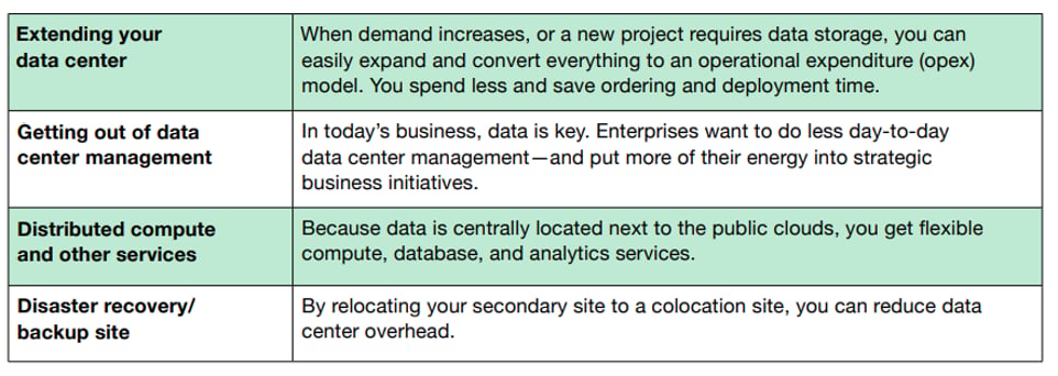 Fonctionnalités Flex Subscription et Equinix