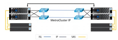 Choosing the Right Disaster Recovery Solution for - Inline Image 3