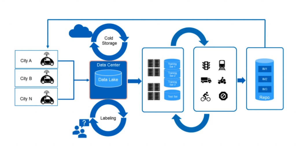 Your Guide to Everything AI at NetApp Insight 2019 - Inline Image 3