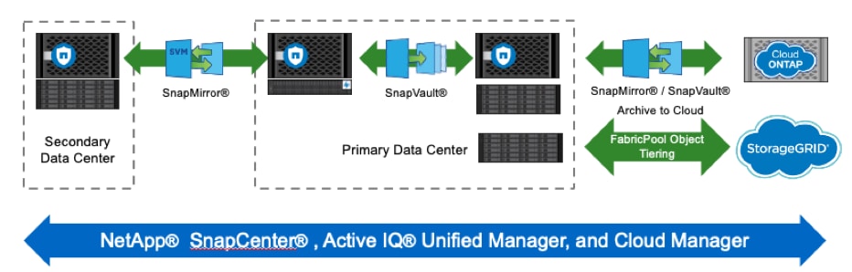 Fighting Ransomware: Part Six – Recover Data Fast - Inline Image 4