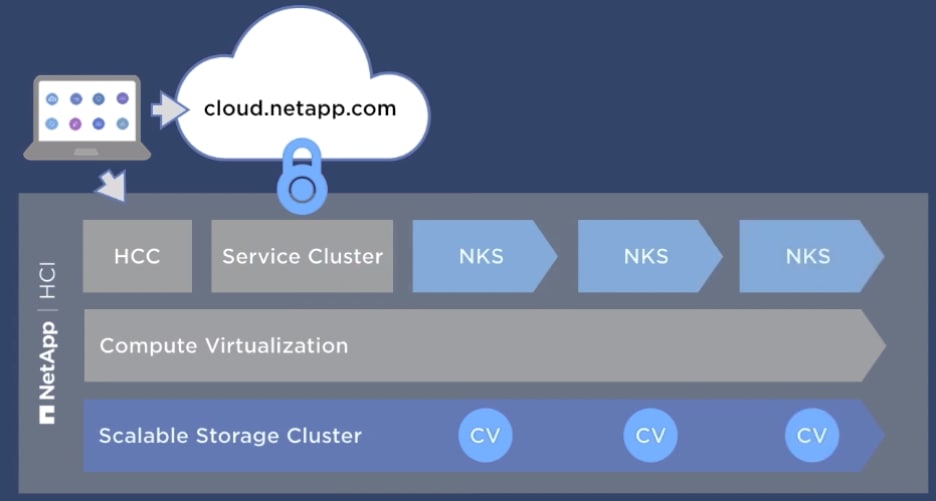 Private Cloud Kubernetes for the Enterprise – Done - Inline Image 2