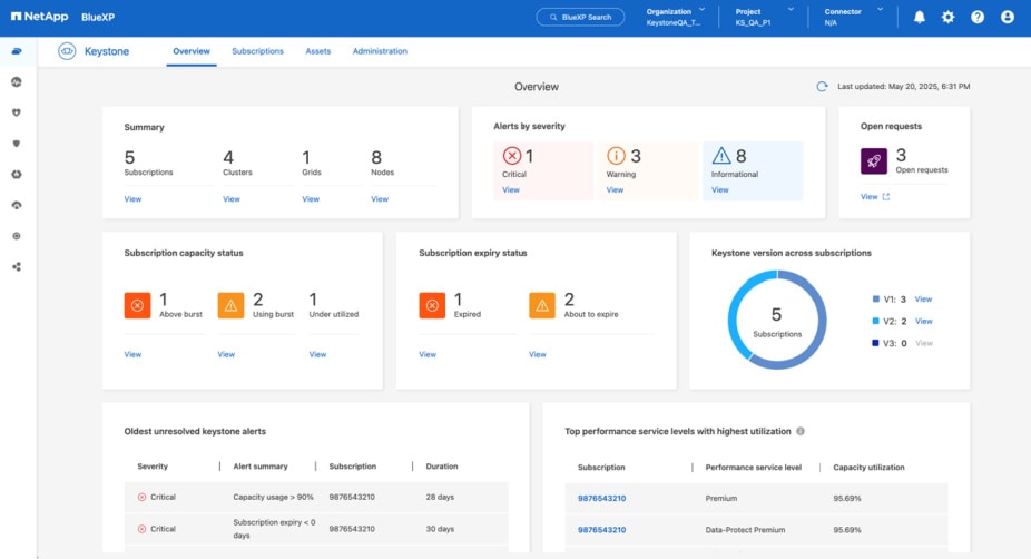 keystone dashboard
