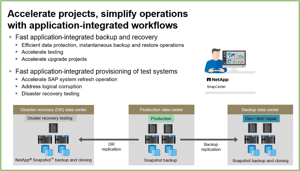 NetApp SnapCenter infographic