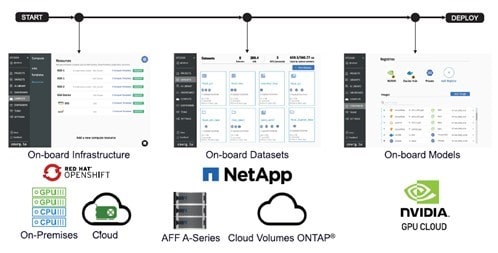 Automating MLOps, DevOps, and DataOps for Data Sci - Inline Image 2