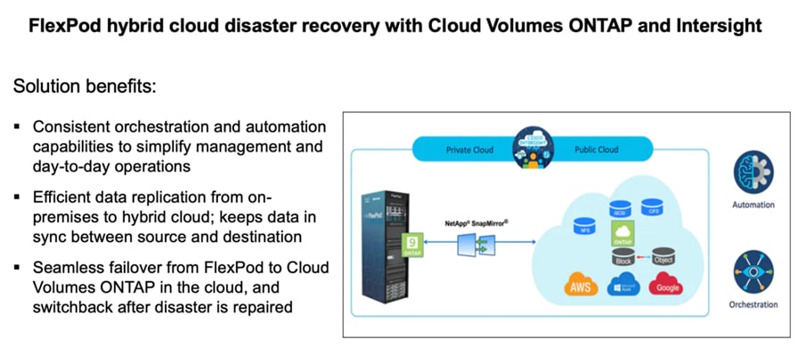 flexpod hybrid cloud inline