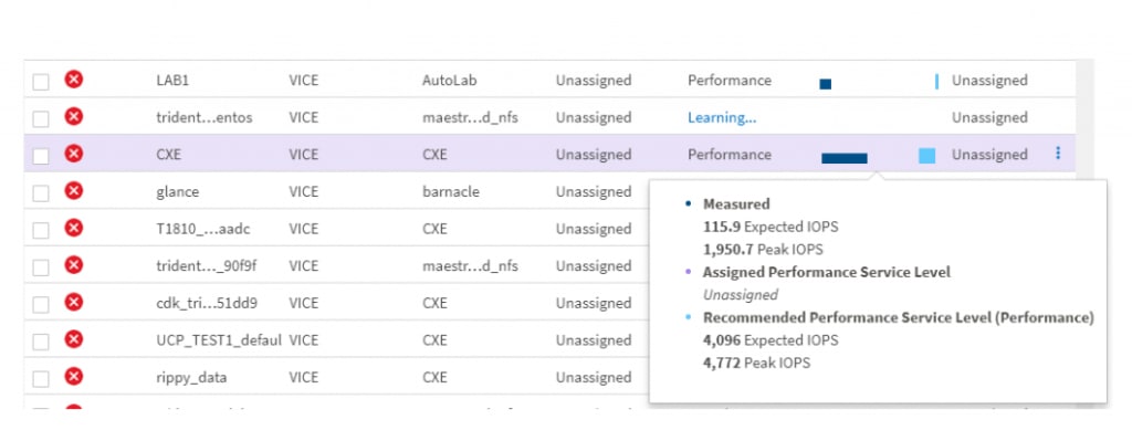 NetApp Service Level Manager: Achieve Service Assu - Inline Image 4