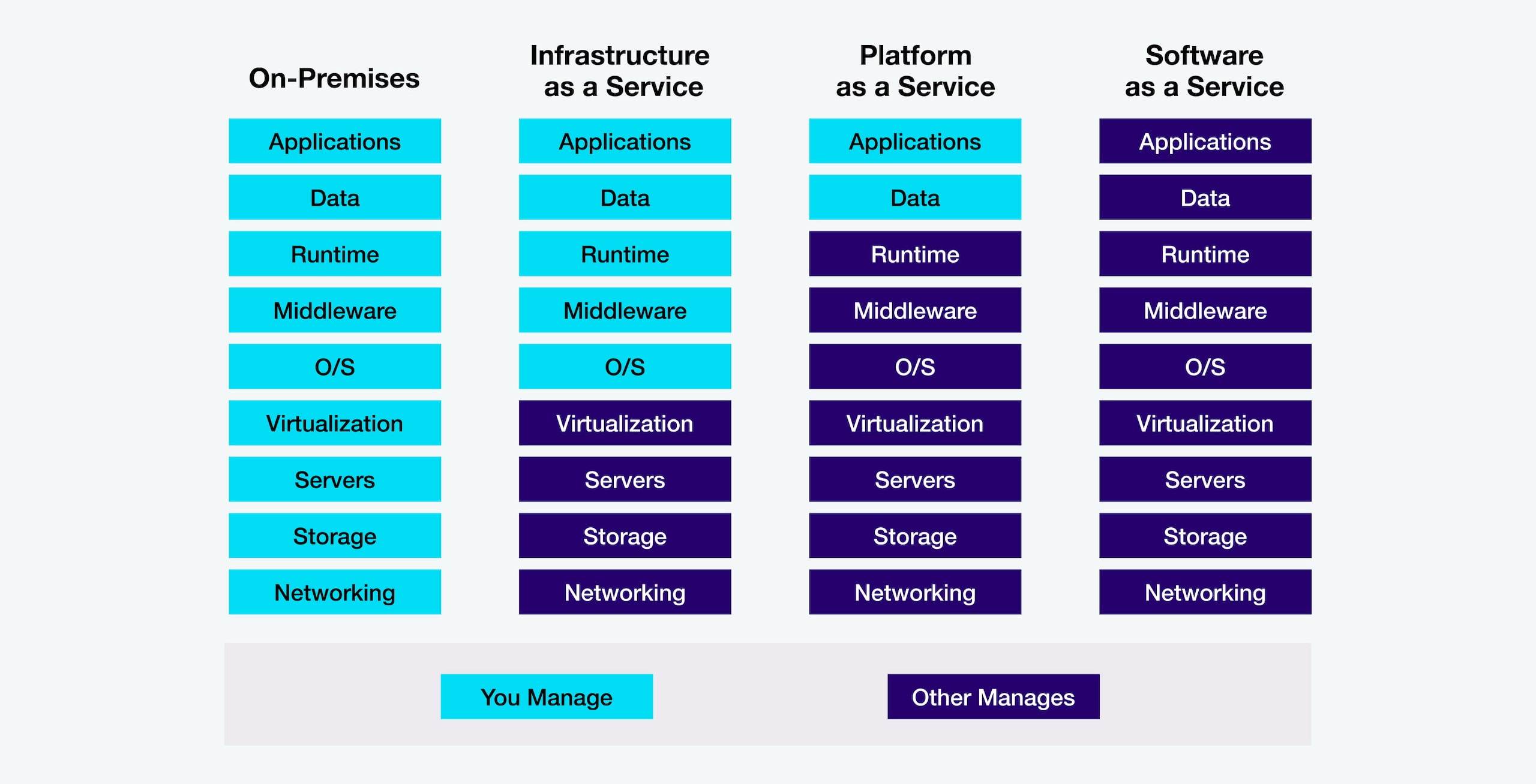 bluexp iaas design production illustration