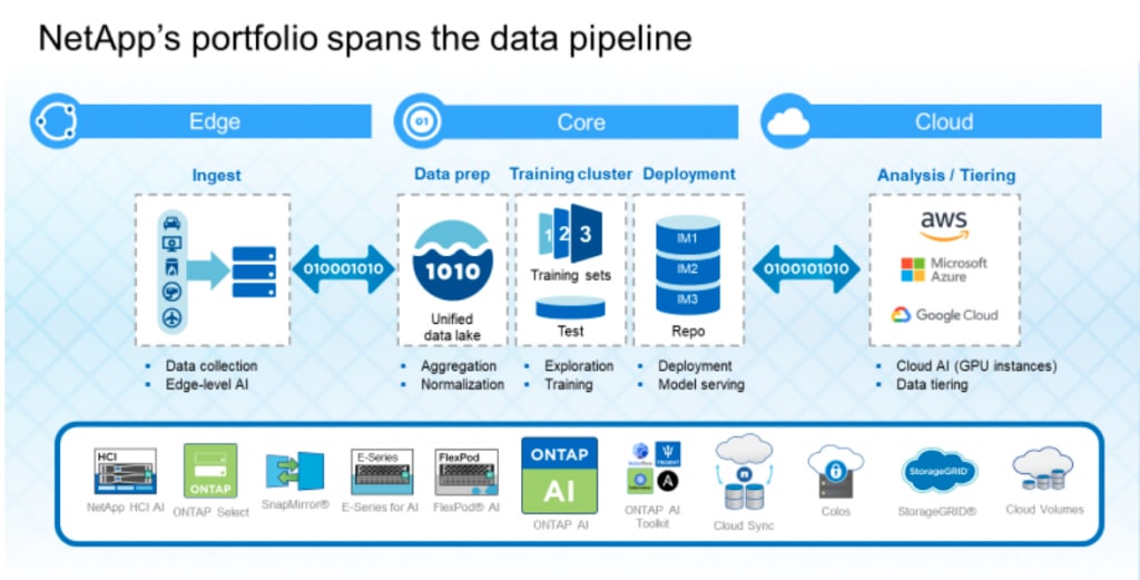 How NetApp Partners Are Improving Patient Care wit - Inline Image 2