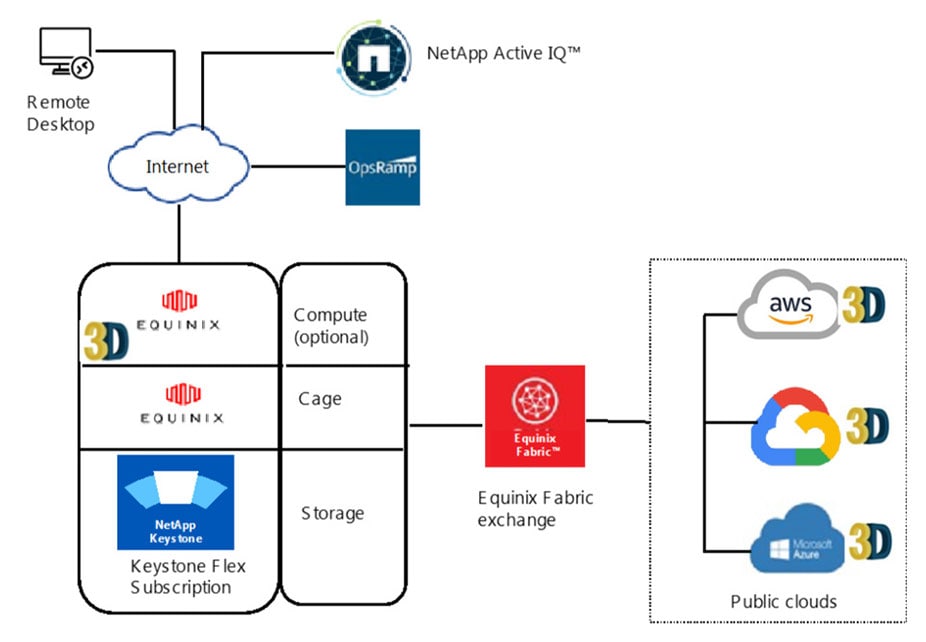 flow chart