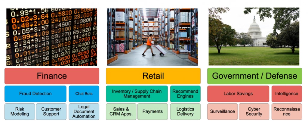 AI Across Industries: Finance, Retail, & Governmen - Inline Image 1
