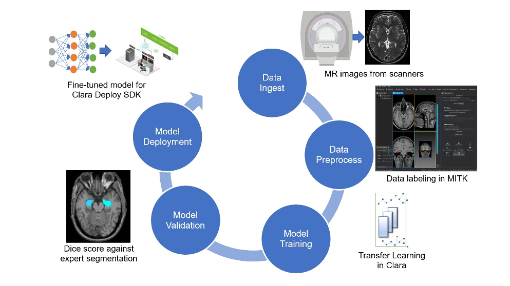 How AI in Healthcare and Retail Plays a Role in Co - Inline Image 3