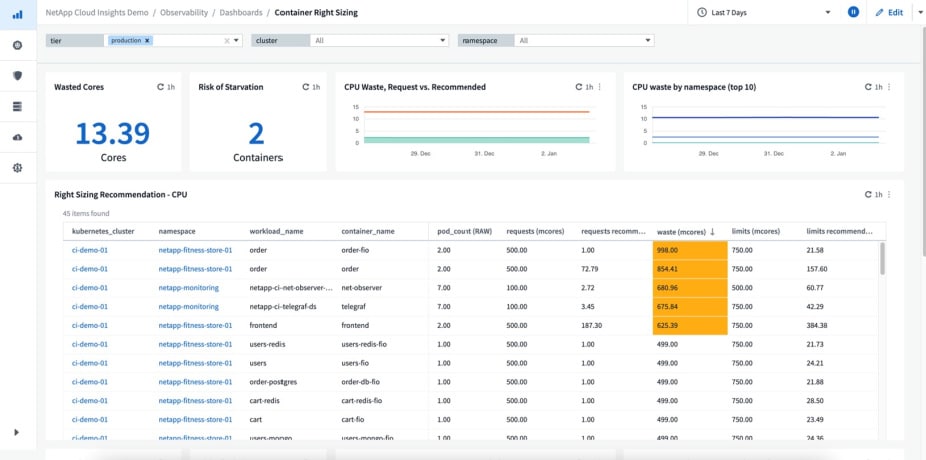 kubernetes resource optimization Right sizing recommendation table