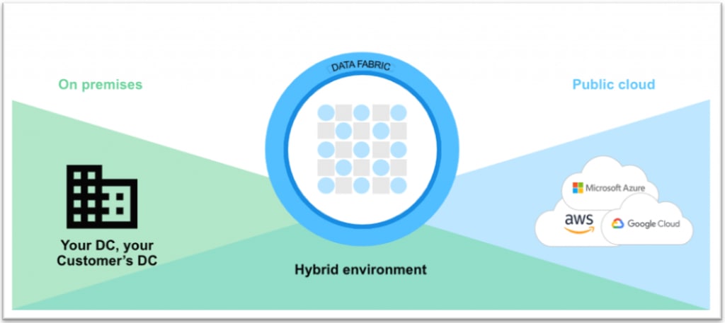Cloud and hosting providers: Are you leveraging pu - Inline Image 2