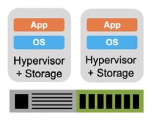 An approach to HCI Architectures: Integrated hypervisor and storage architecture