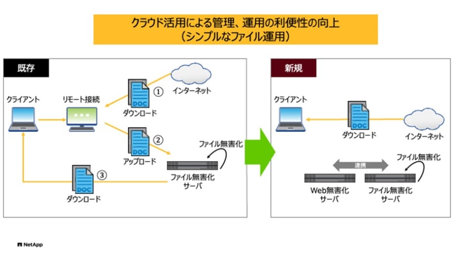 今回のシステム概要イメージ