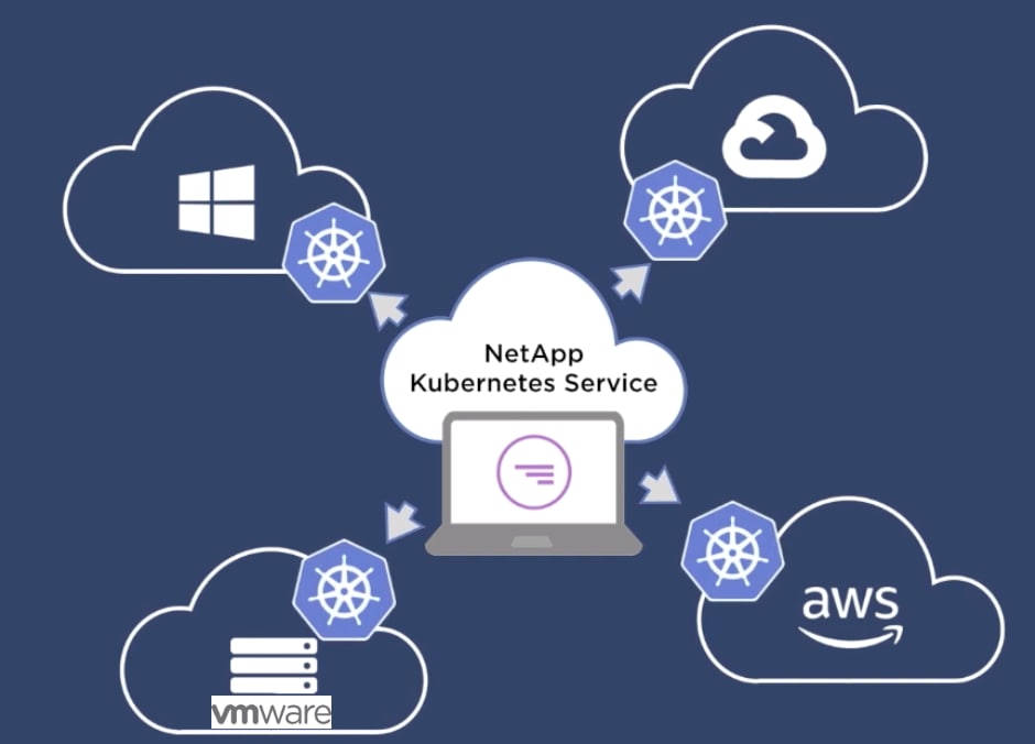 Private Cloud Kubernetes for the Enterprise – Done - Inline Image 1