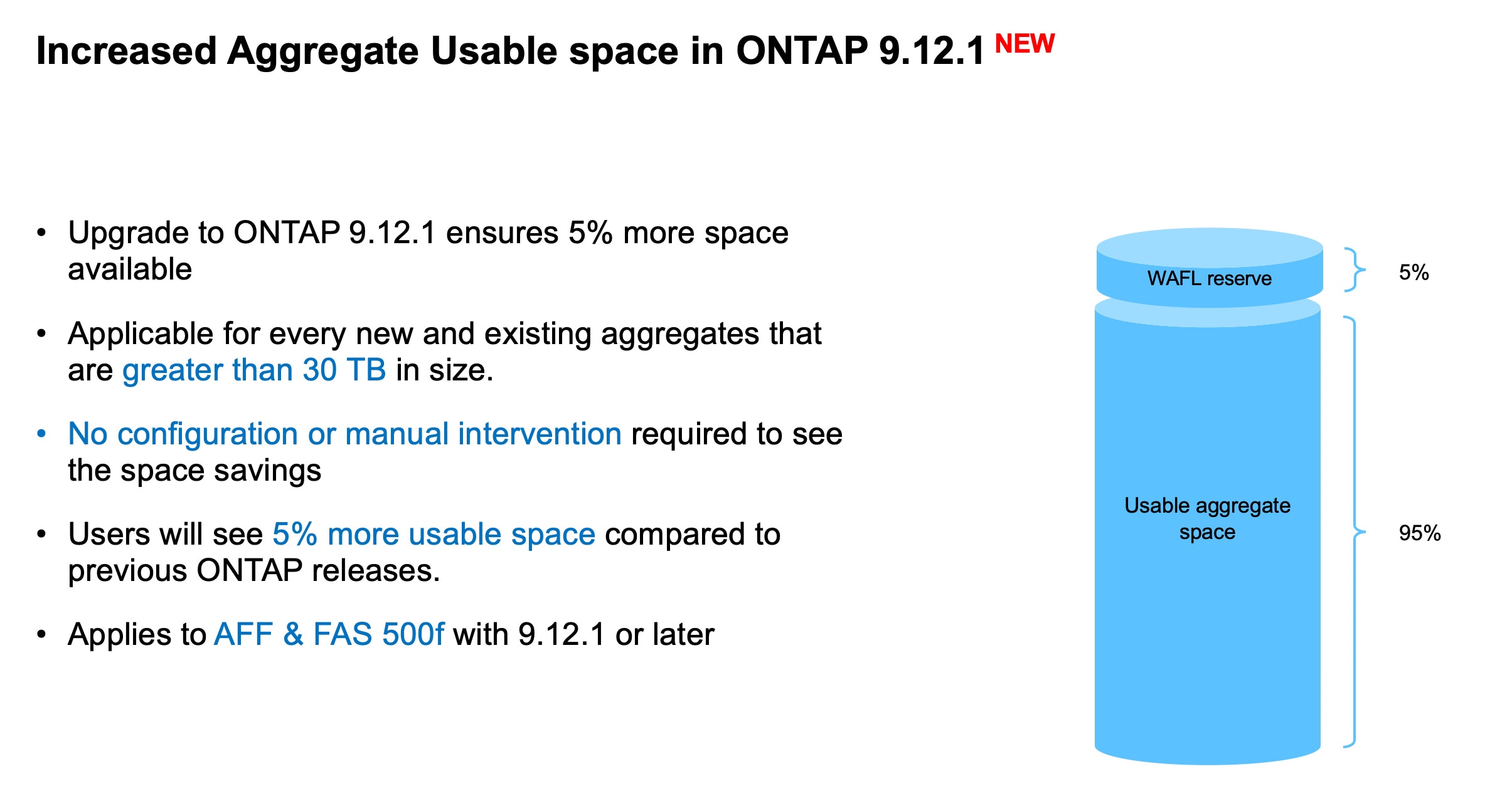 Increased aggregate usable space in ONTAP 9.12.1