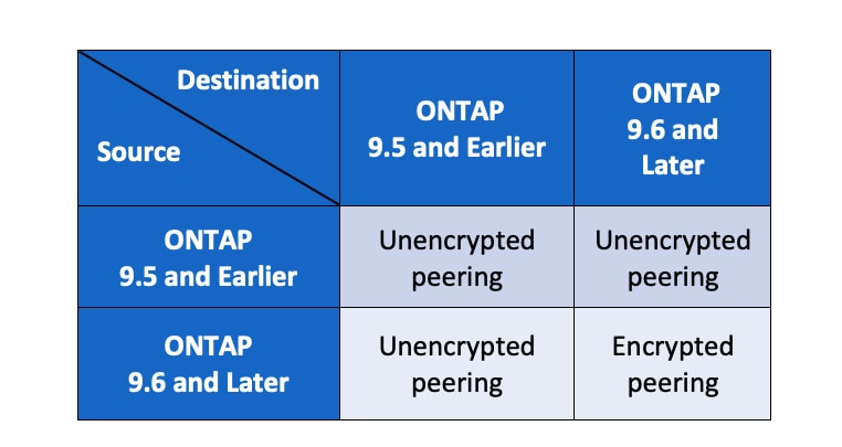 What’s New with ONTAP System Manager 9.6? - Inline Image 5