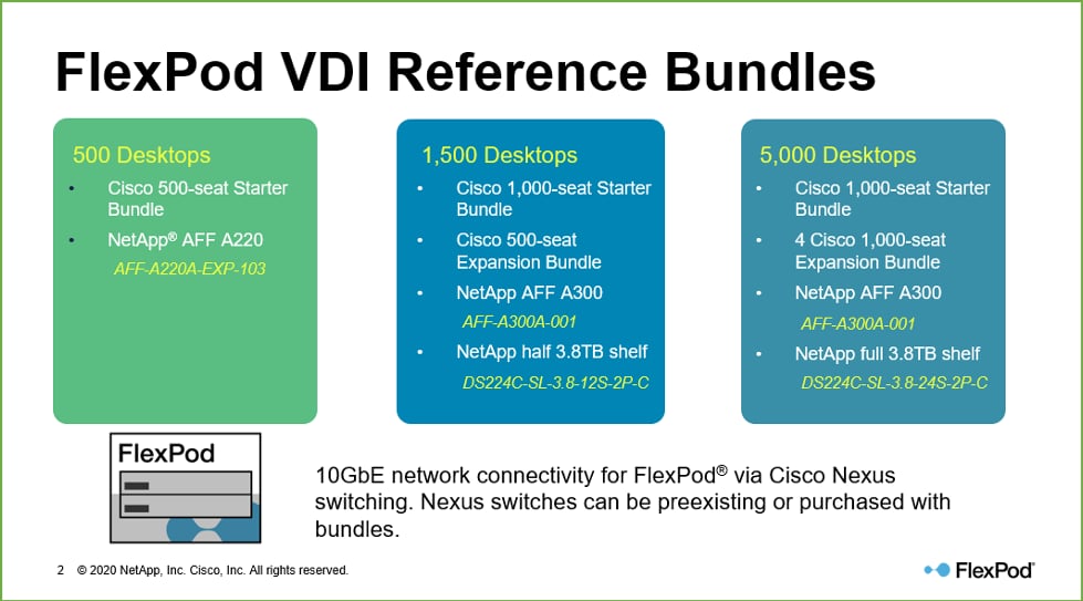 Create a reliable VDI architecture with FlexPod VDI Reference Bundles