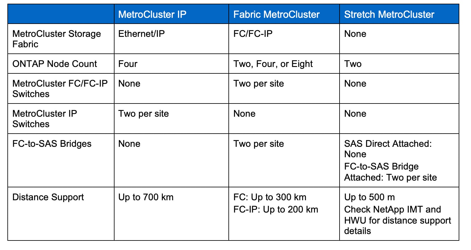 FlexPod MetroCluster IP Solutions - Inline Image 4