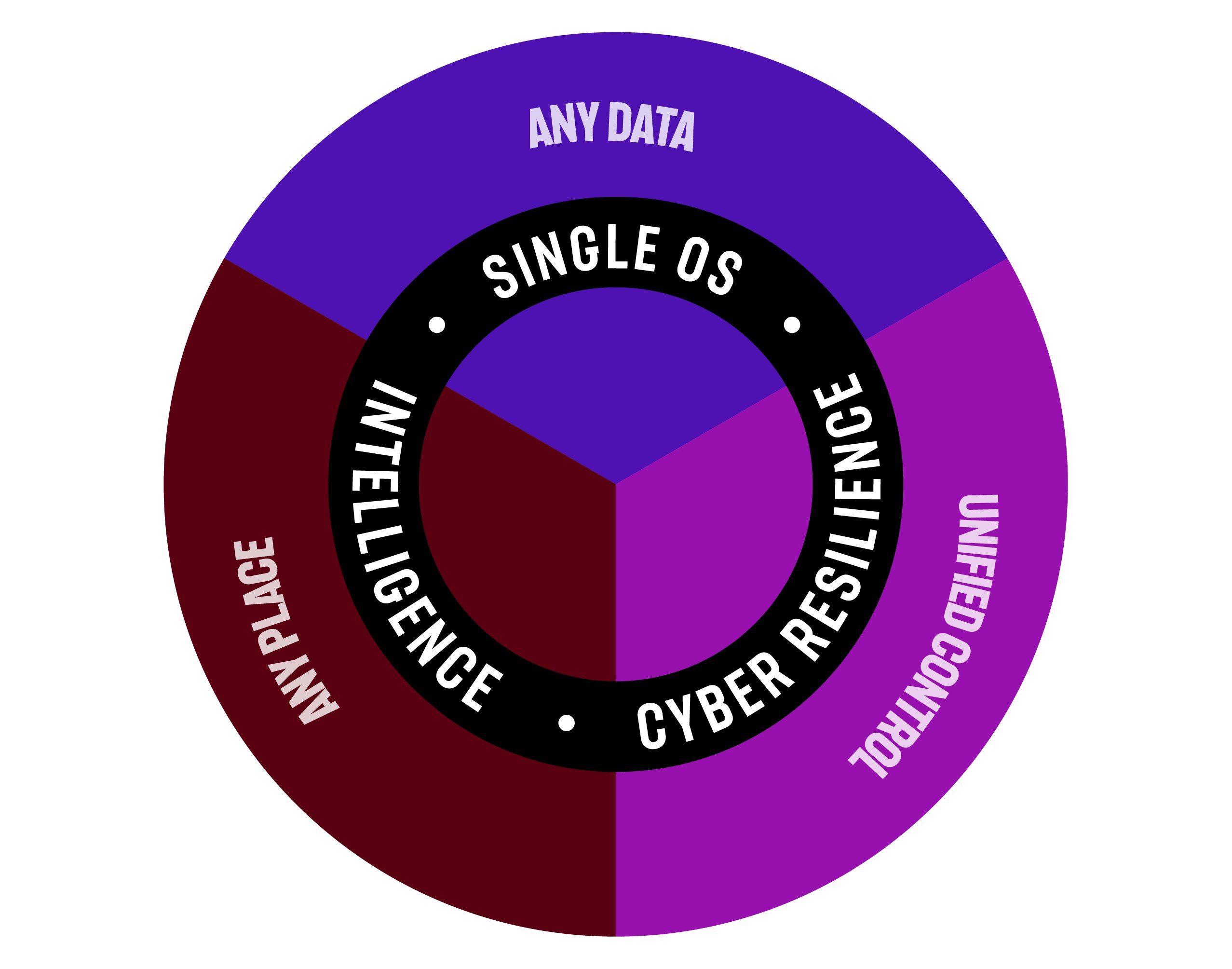 Unified data storage - Slide 1 Image [s-f62o]