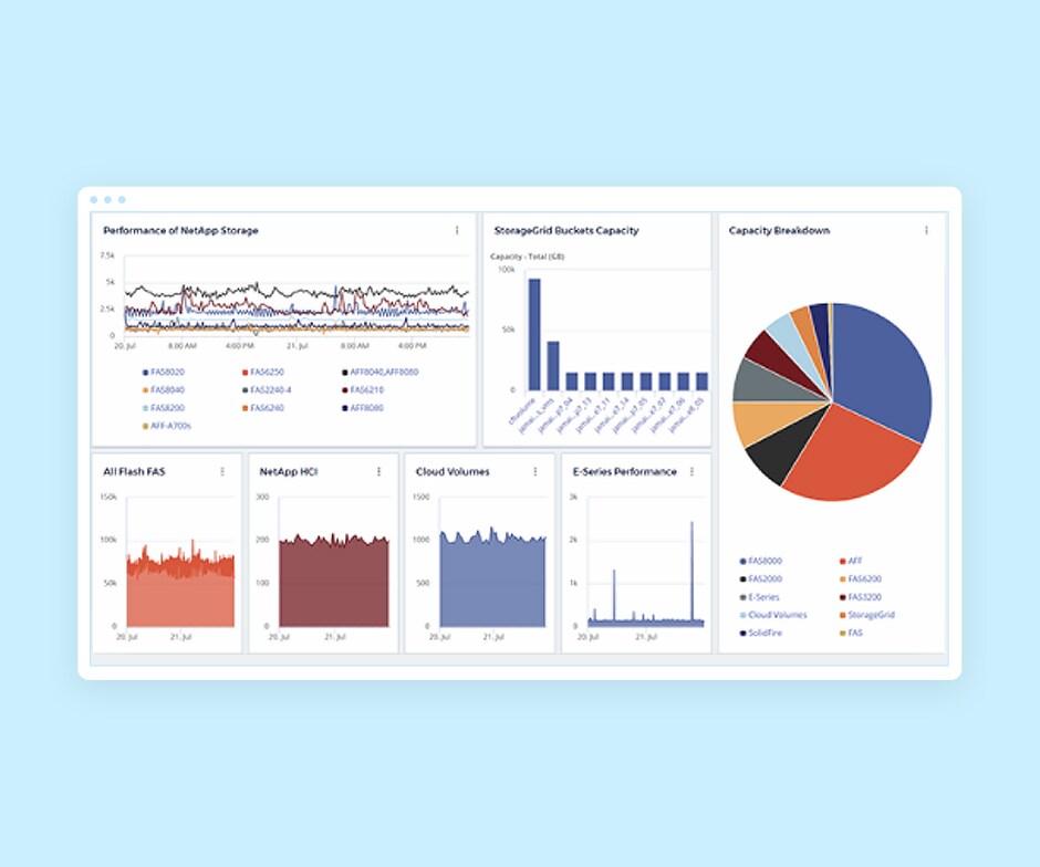 Image Cloud Insights