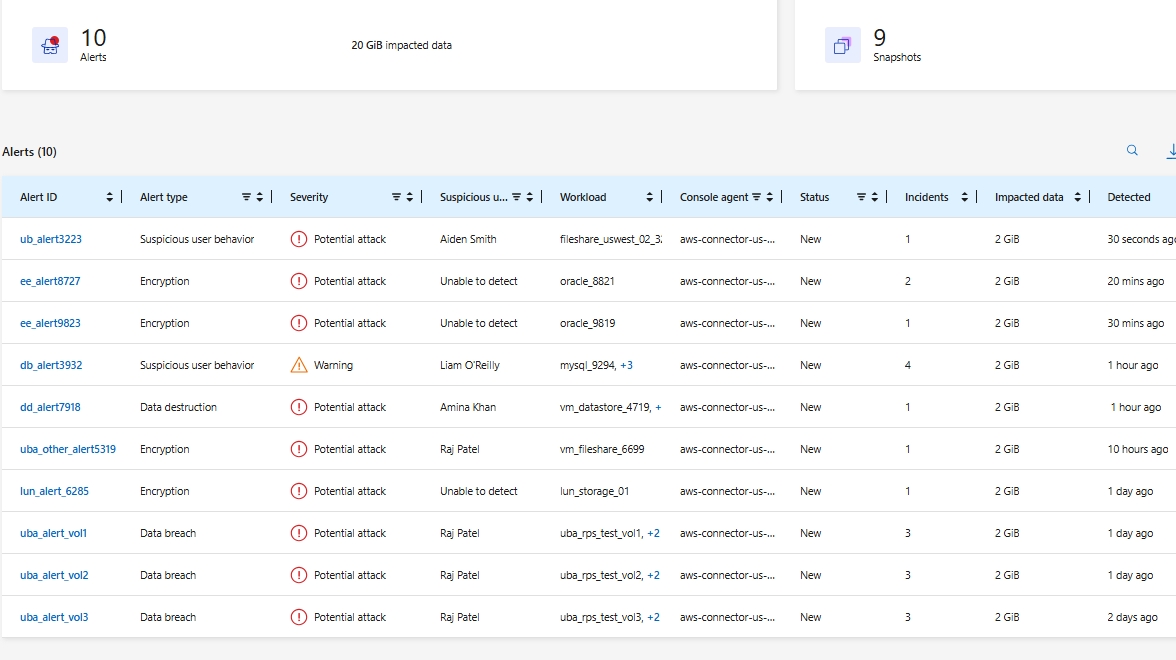 NetApp Ransomware Resilience 網路攻擊警報
