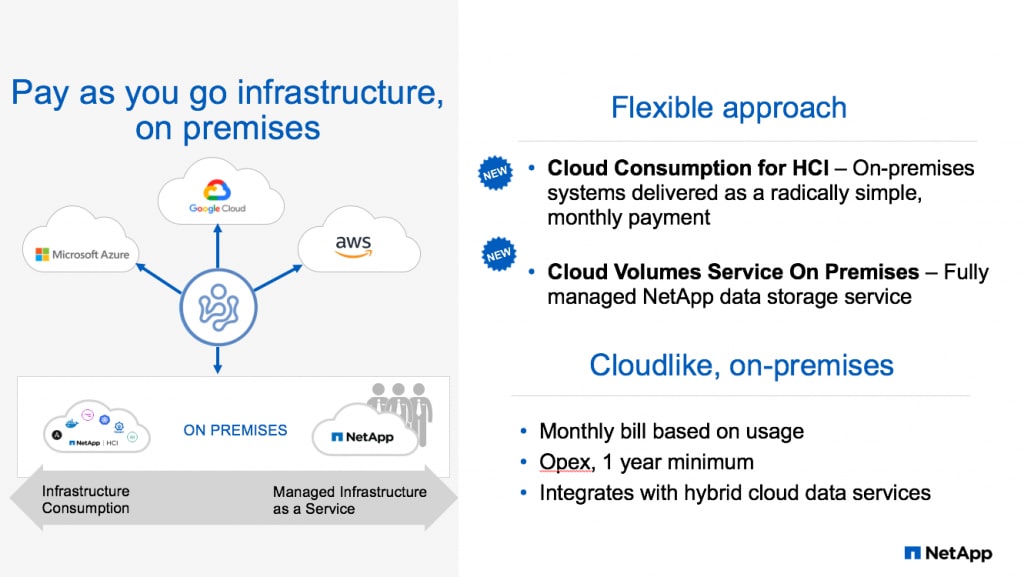 Simplify Data Management Across Public or Private - Inline Image 5